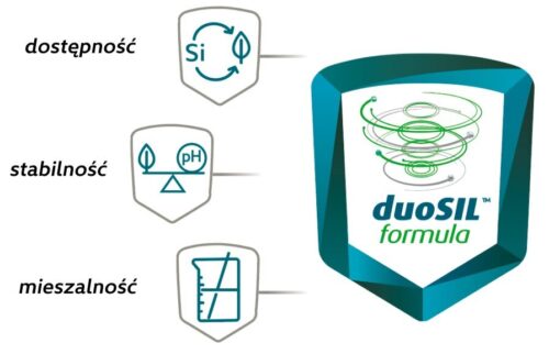 duoSIL